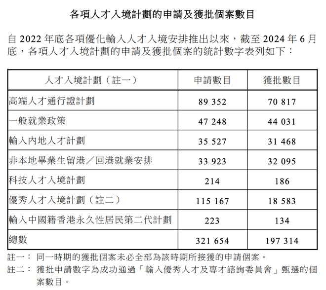 高才通首批获批，开启人才流动新时代