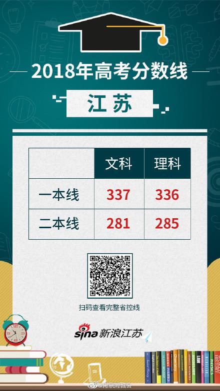 揭秘高考背后的故事，江苏高考成绩出炉时刻回顾