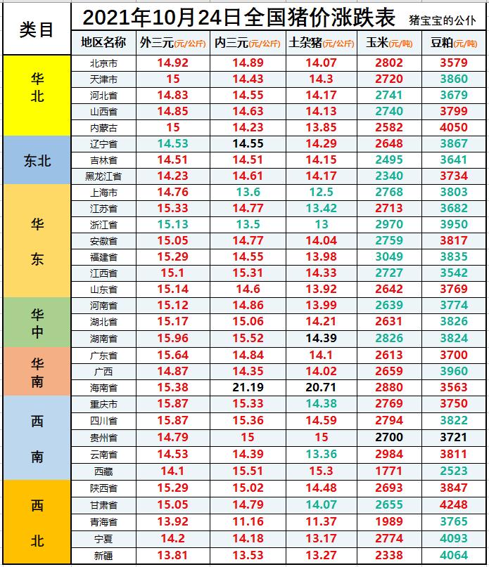 今日生猪价格趋势及分析预测