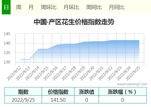 今日花生价格动态，最新市场分析、展望与价格展望