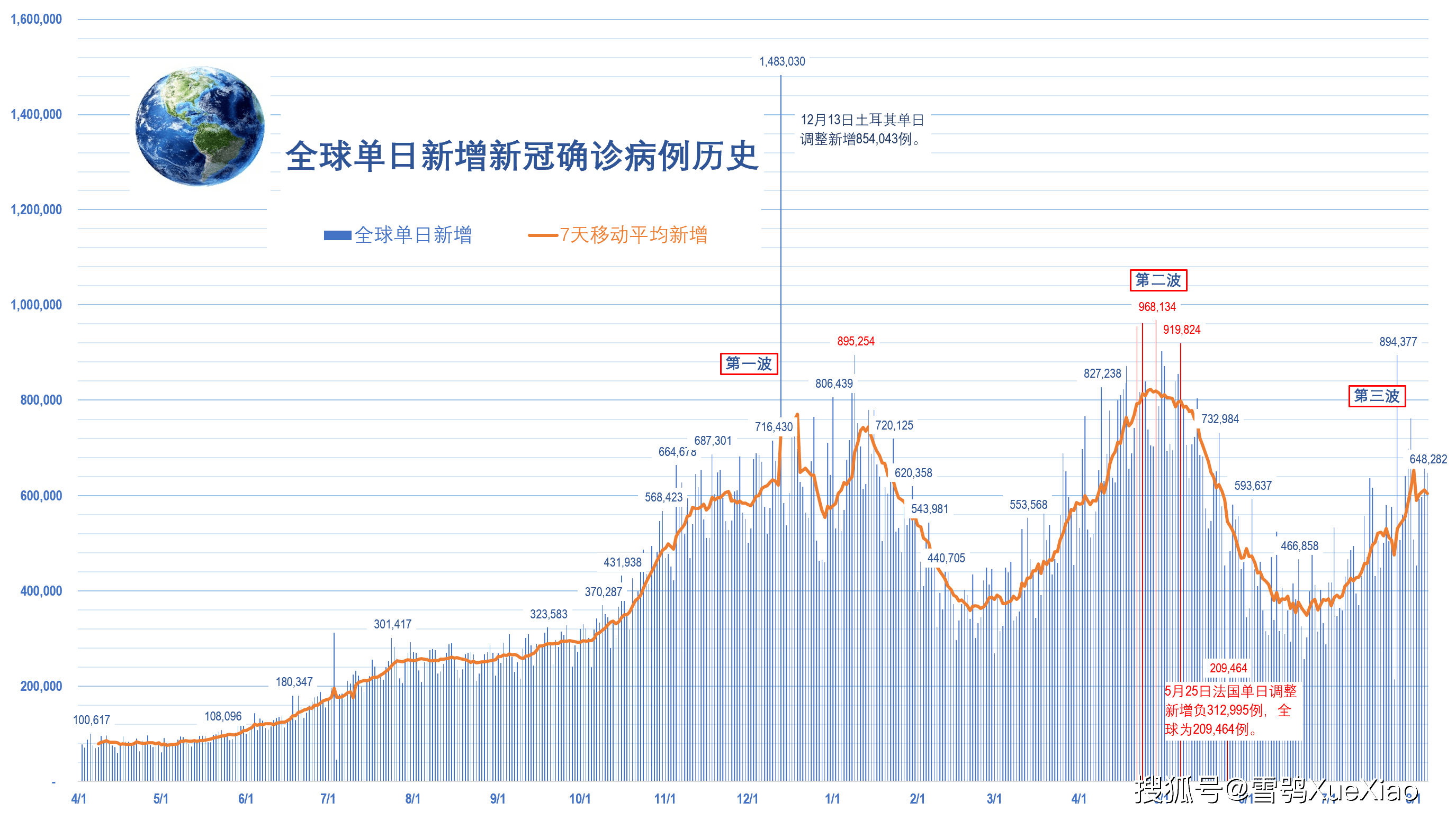 巴西疫情最早数据揭秘，7月疫情爆发与早期应对措施分析