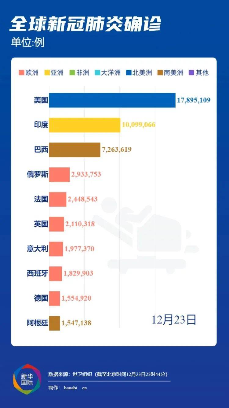 探究美国起源，全球新冠病毒的早期证据揭秘