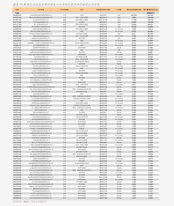 艾力斯新股探索，早期机遇与挑战