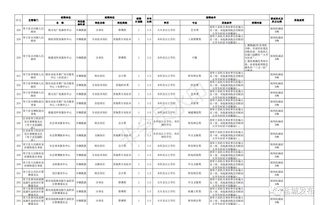 射阳今日最新招聘信息及招聘概览速递