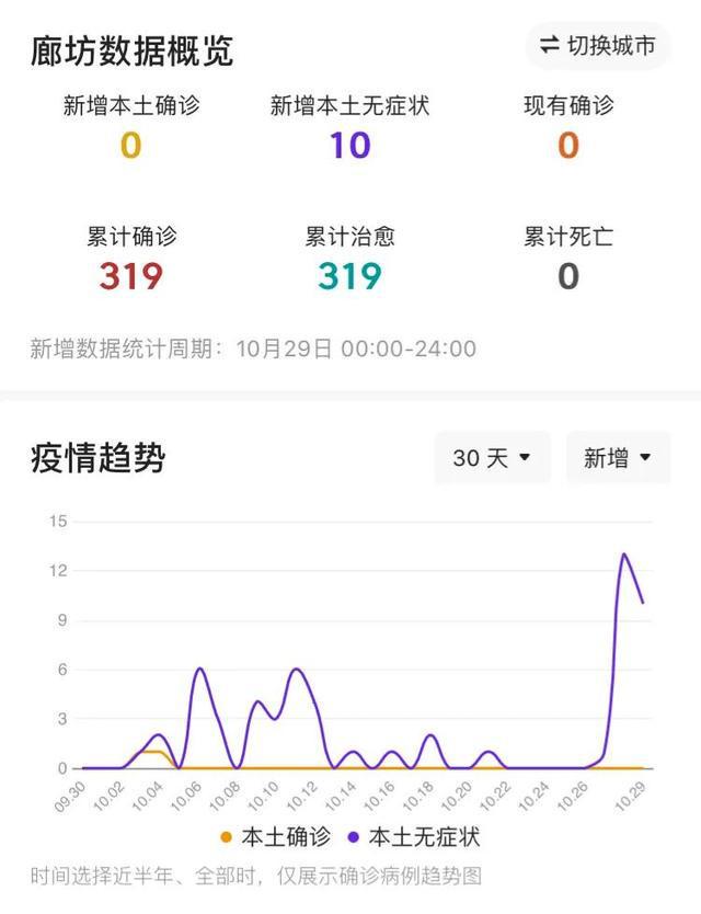 廊坊疫情最早消息深度解析与探讨