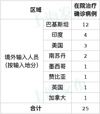 兵团疫情最早通报的27例，回顾与启示
