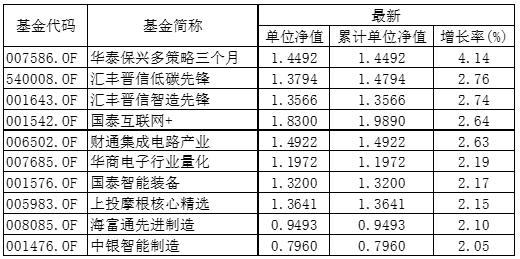 公墓基金的起源、发展与未来展望，最新消息揭示其趋势和前景