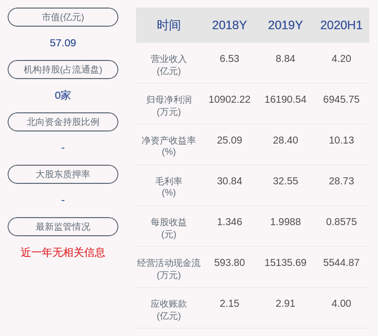 羽佳