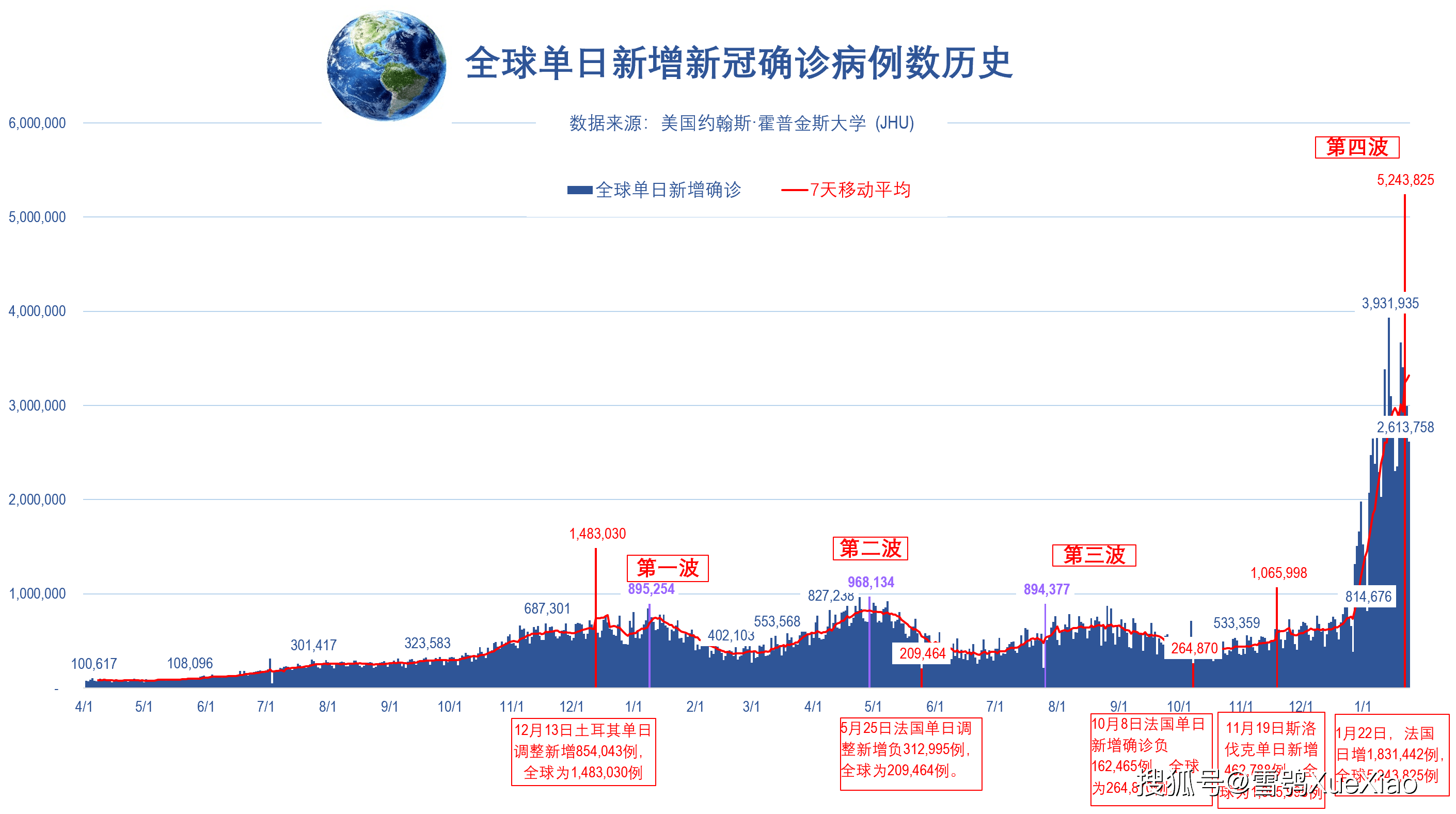 全球确诊病例最早报告