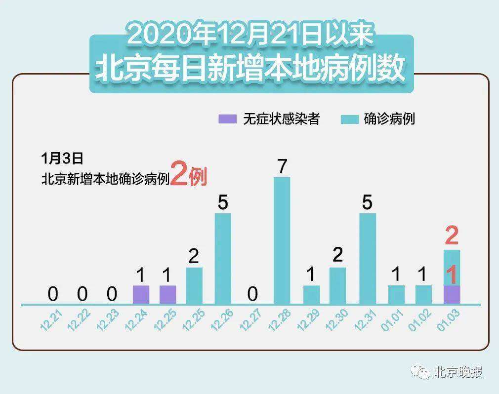 北京新型病毒感染最早