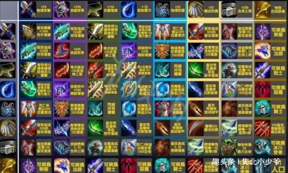 云顶之翼最早阵容搭配